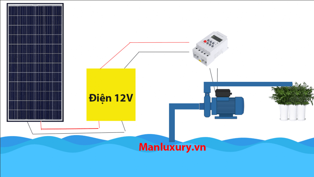 Hướng dẫn kết nối hệ thống tưới nước tự động bằng điện mặt trời